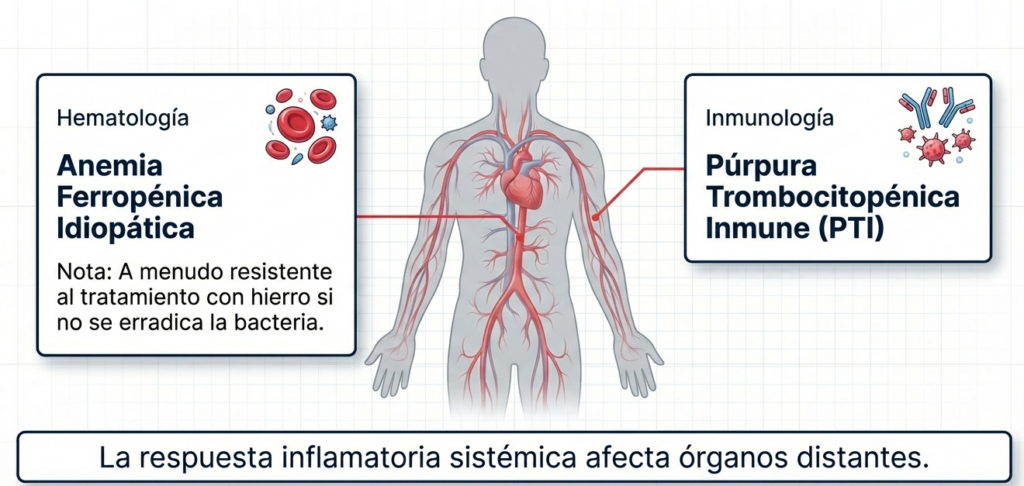 Manifestaciones Extragástricas de la Helicobacter Pylori